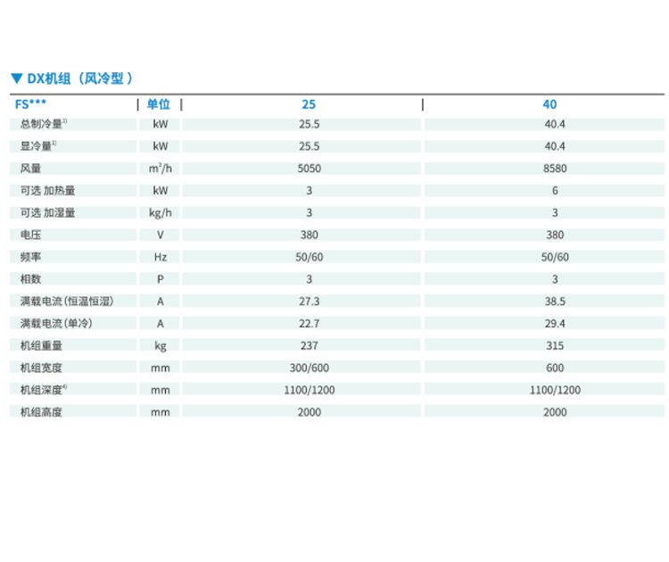 河南精密空調(diào)廠家