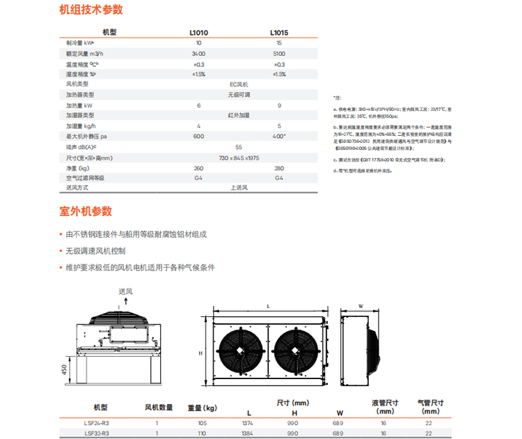 精密空調(diào)哪家好